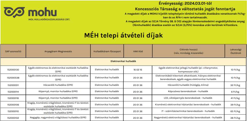 rlista Tepl n Elektronik Kft